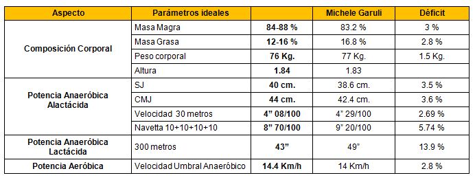 Ejercicios para futbolistas de alto rendimiento